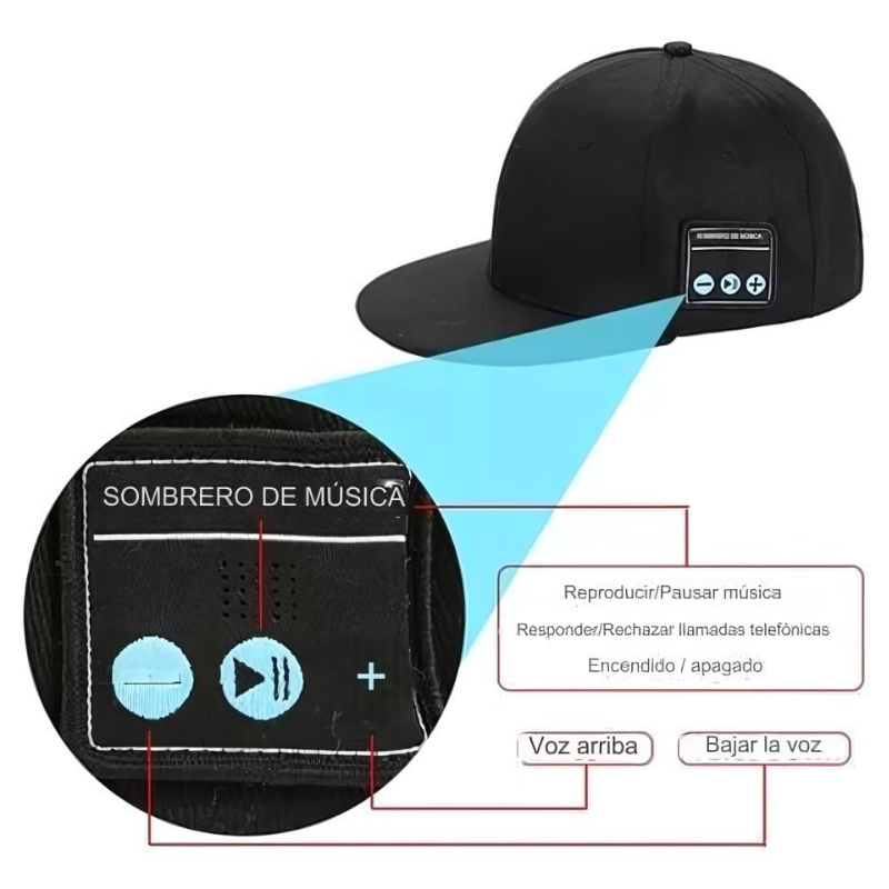 SoundFit Cap®︎ - La Gorra Definitiva: Música y Comodidad en Movimiento