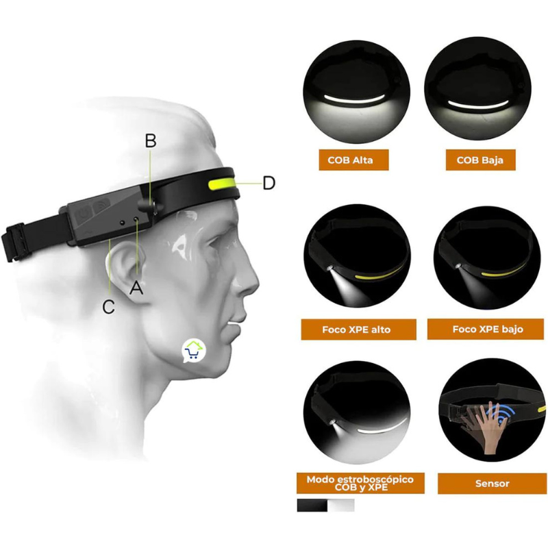 Luminix™ - ¡Ilumina tu trabajo con Luminix - La linterna frontal definitiva!